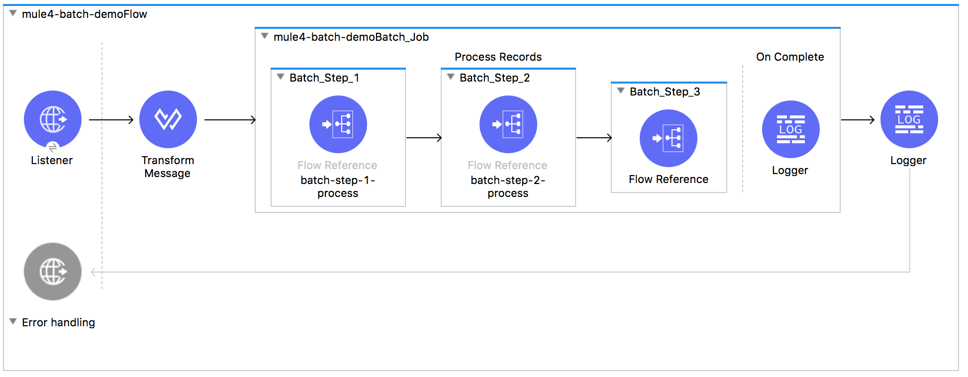 mule 4 batch processing batch job